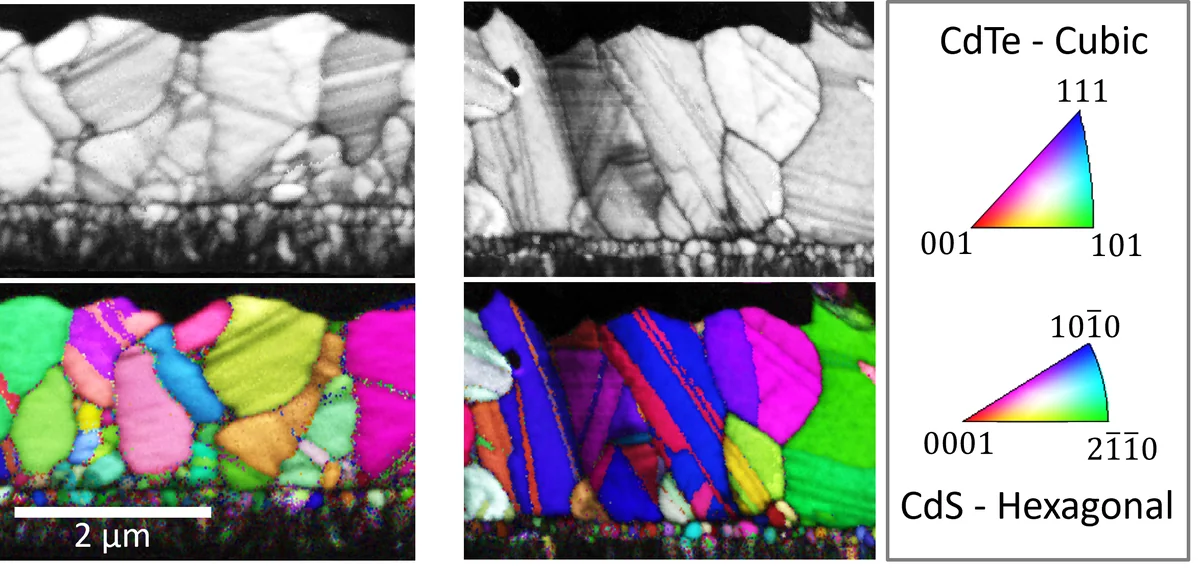 EBSD orientation map of a polycrystalline film with color-coded grains