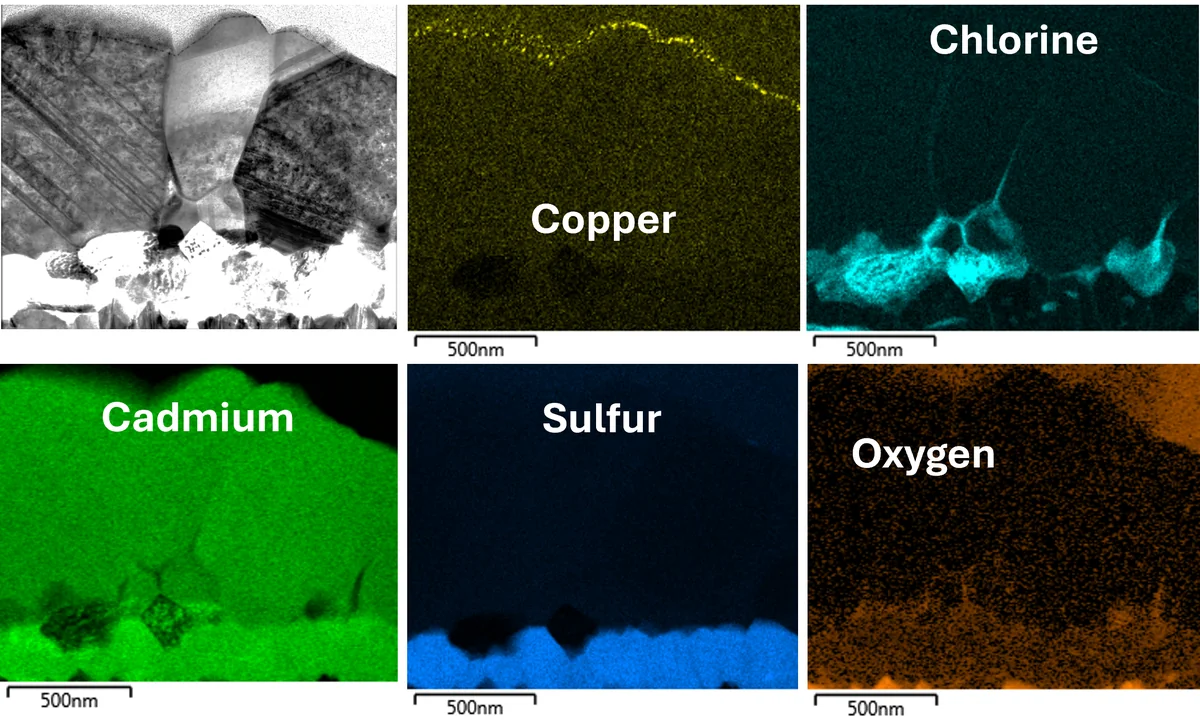 TEM-EDS elemental maps showing color-coded element distribution across a film cross-section