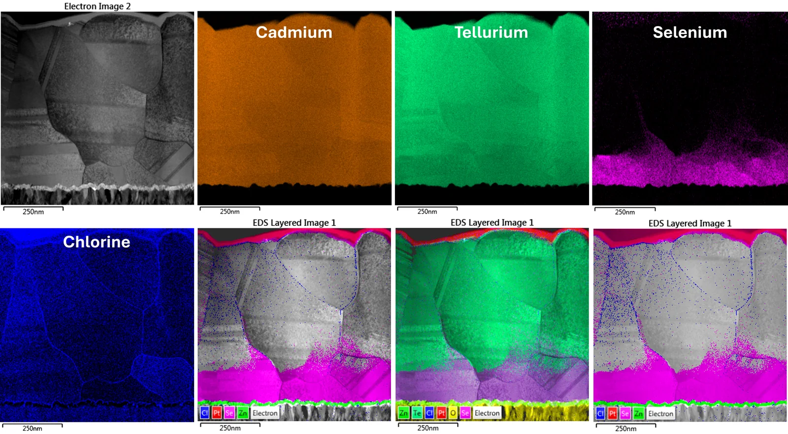 TEM-EDS elemental maps of a film cross-section, one color-coded map per element